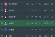 海星直播-窗口期欧联传出新动向，波特兰开拓者刷新队史纪录，高层表态：气氛紧张，控场能力成焦点的简单介绍