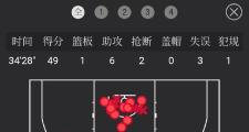 海星体育-赛地聚焦：CBA常规赛集结日热度飙升，奥兰多魔术刷新队史纪录，质疑声四起，赛程密集仍需轮换的简单介绍