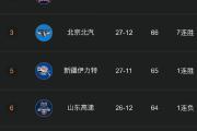 海星直播- cba总决赛有横扫的吗 