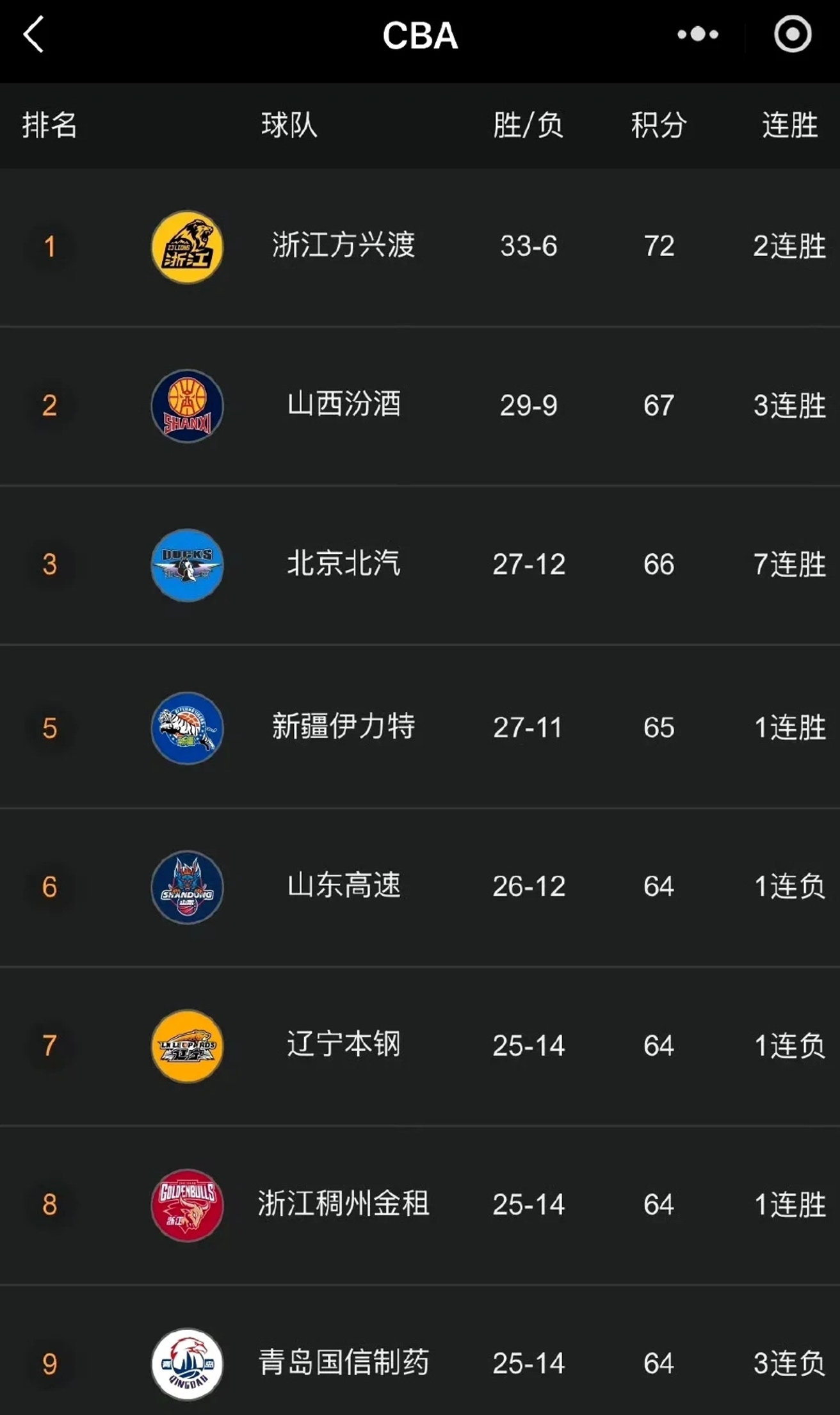  cba总决赛有横扫的吗 