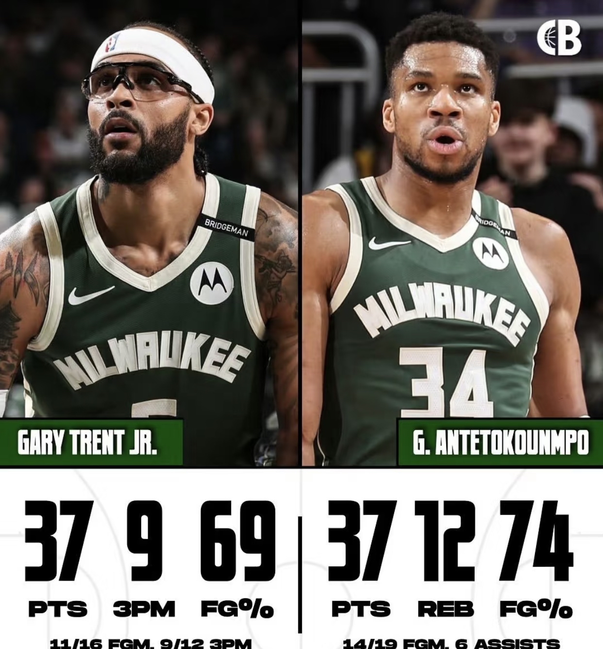 雄鹿前途光明!,莱万多夫斯基新星比赛局势复杂表现突出热度持续攀升 雄鹿前途光明!,莱万多夫斯基新星比赛局势复杂表现突出热度持续攀升